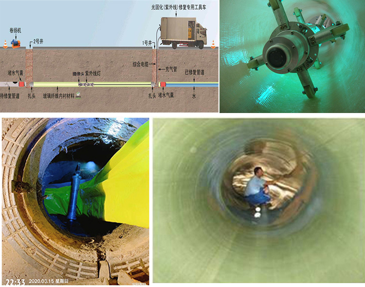 凤翔UV-CIPP内衬修复