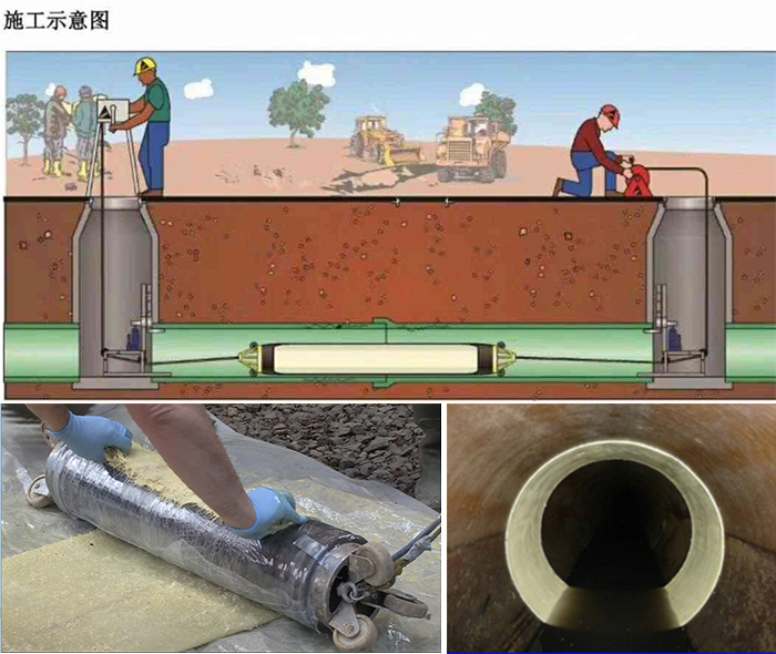 凤翔管道局部点状修复